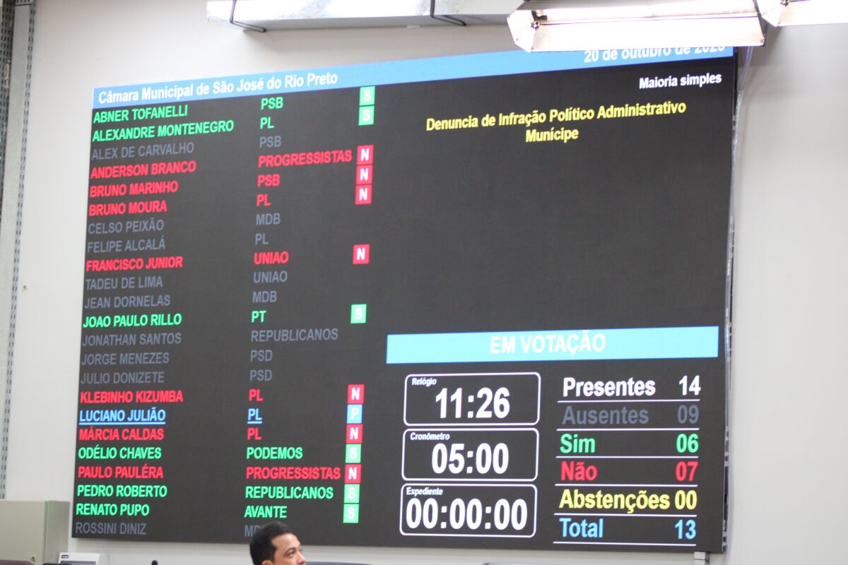 Câmara de Rio Preto estreia votação eletrônica e aprova oito projetos em sessão
